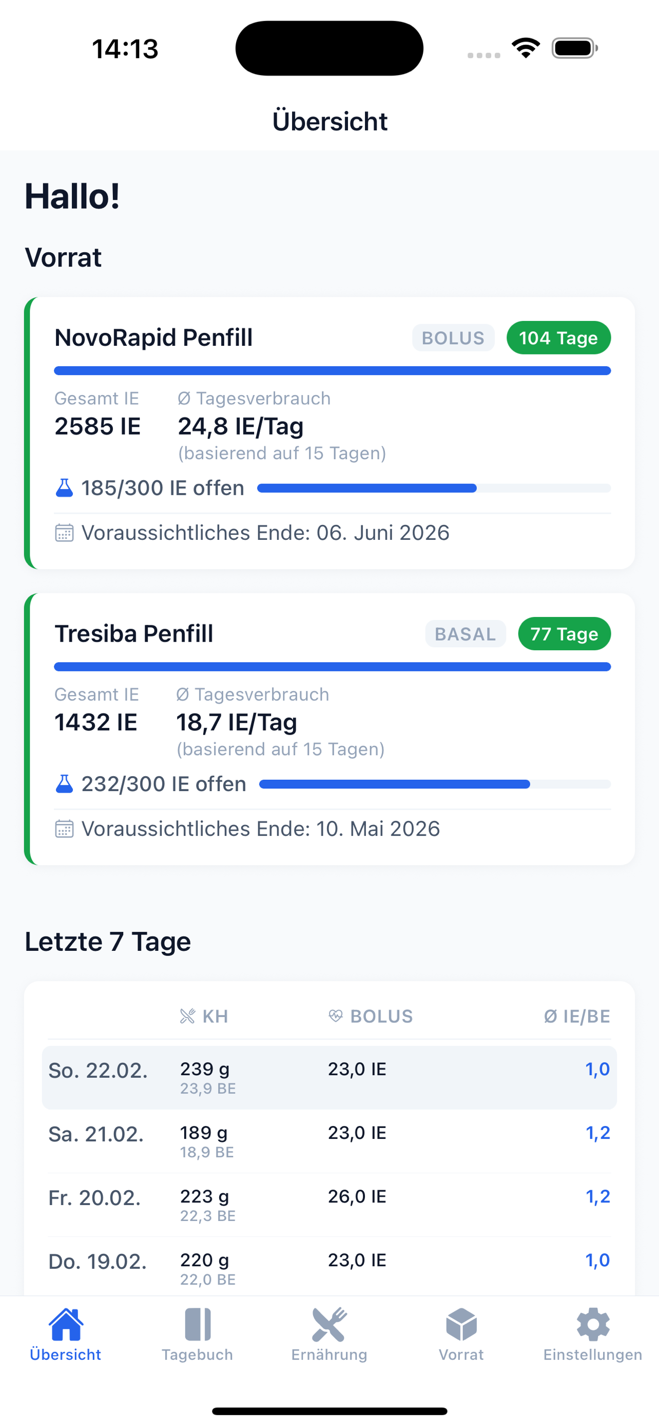 Dashboard mit Vorrats&uuml;bersicht